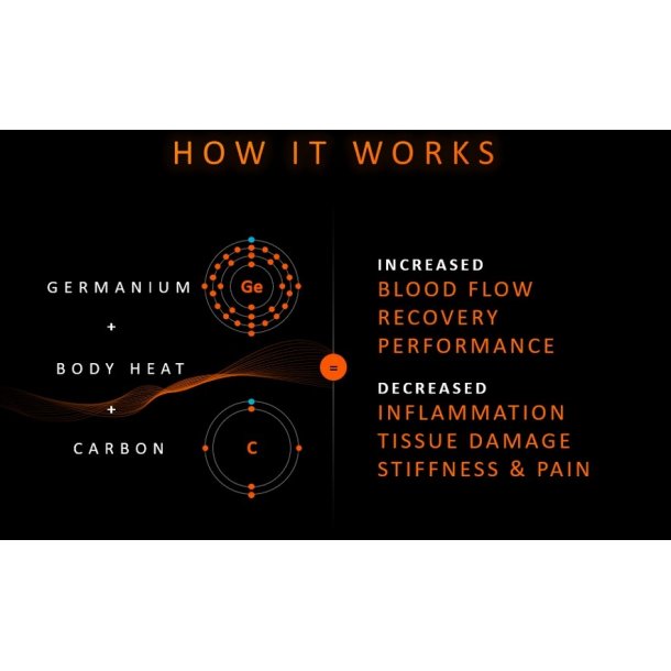 Incrediwear Shoulder Brace